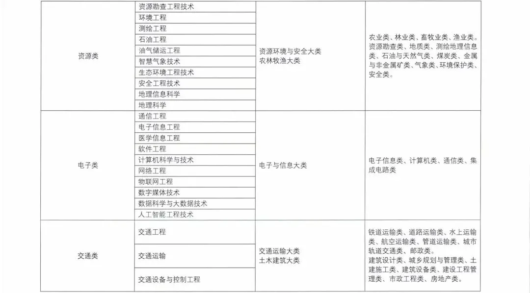 甘肃专升本科报名时间定了
