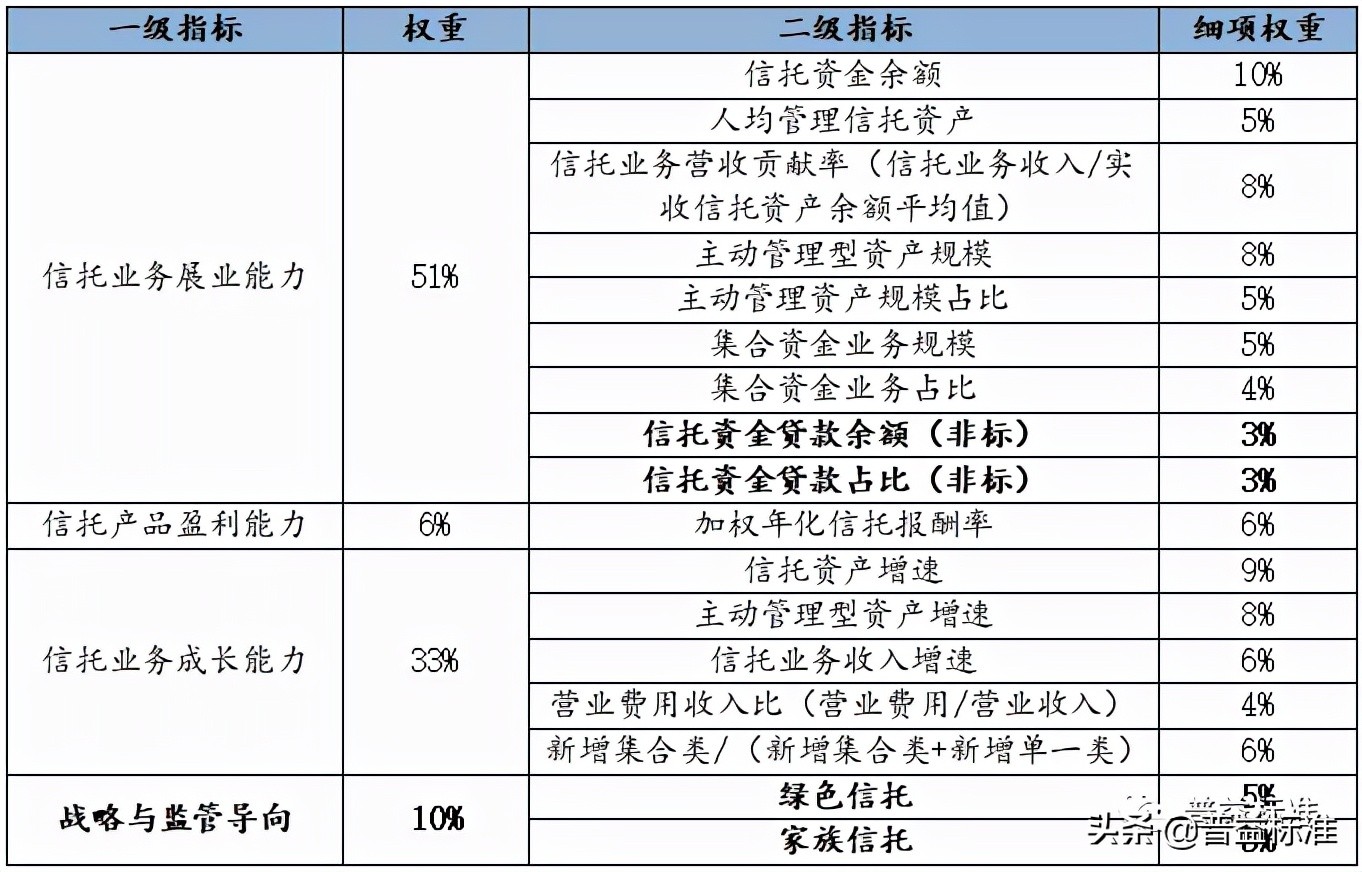 中国信托公司综合竞争力指数研究报告（2021）
