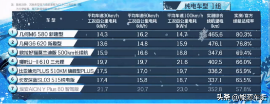 三好好猫高效节能，是年轻人的购车首选