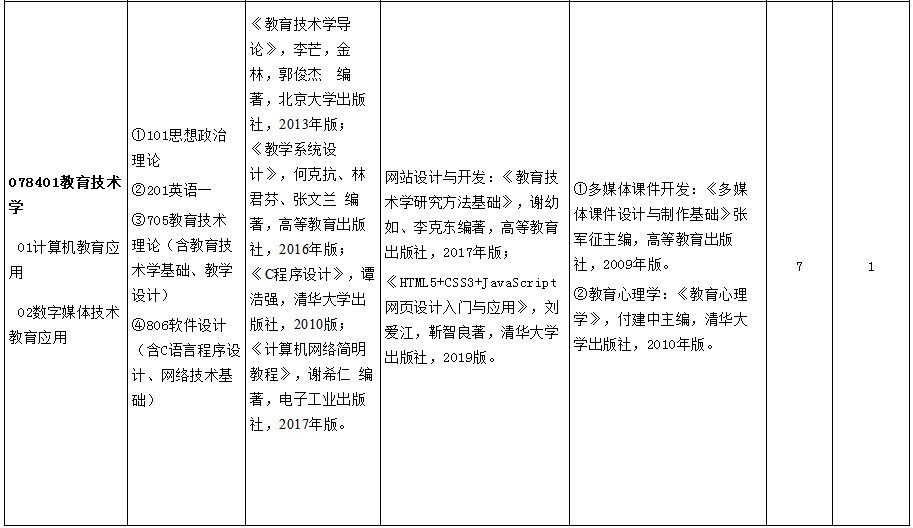 山东师范大学研究生好考吗？山东师范大学考研全攻略