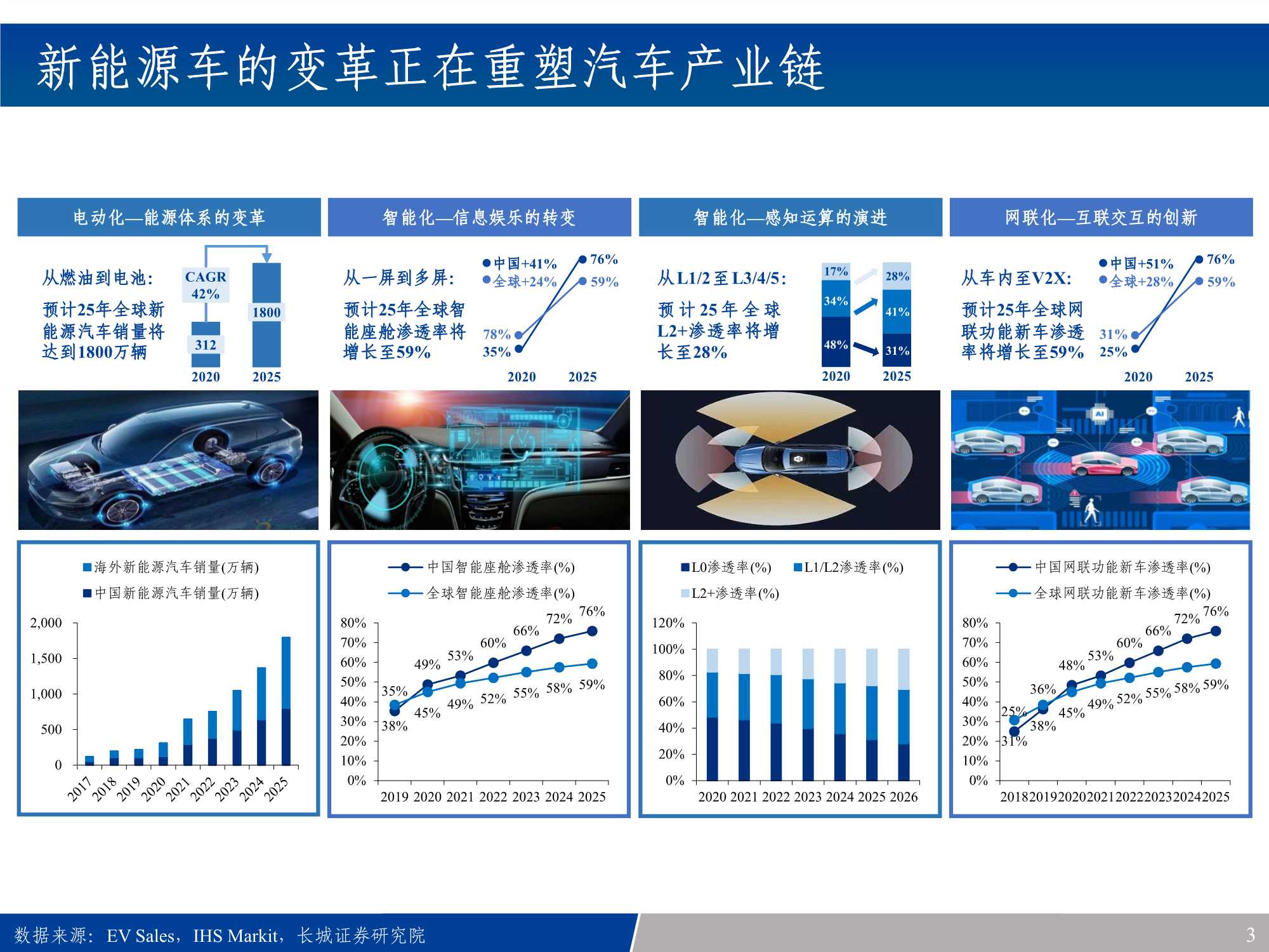 汽车电子行业产业链全景梳理：新能源车之半导体&硬科技投资宝典