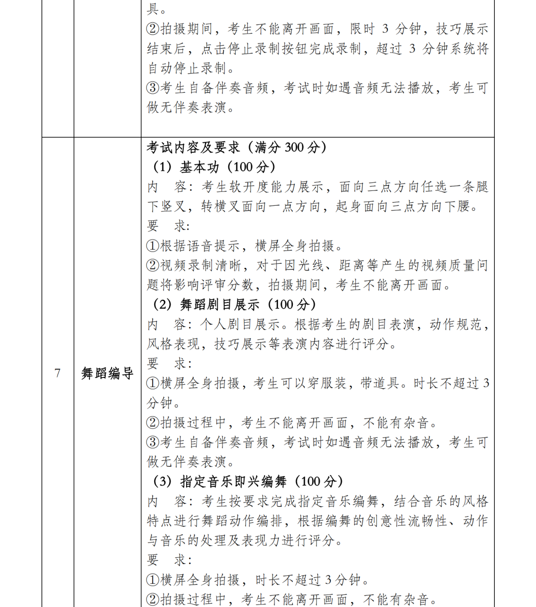 大连艺术学院2022艺术专业考试校考报名公告与省统考子科类对照表