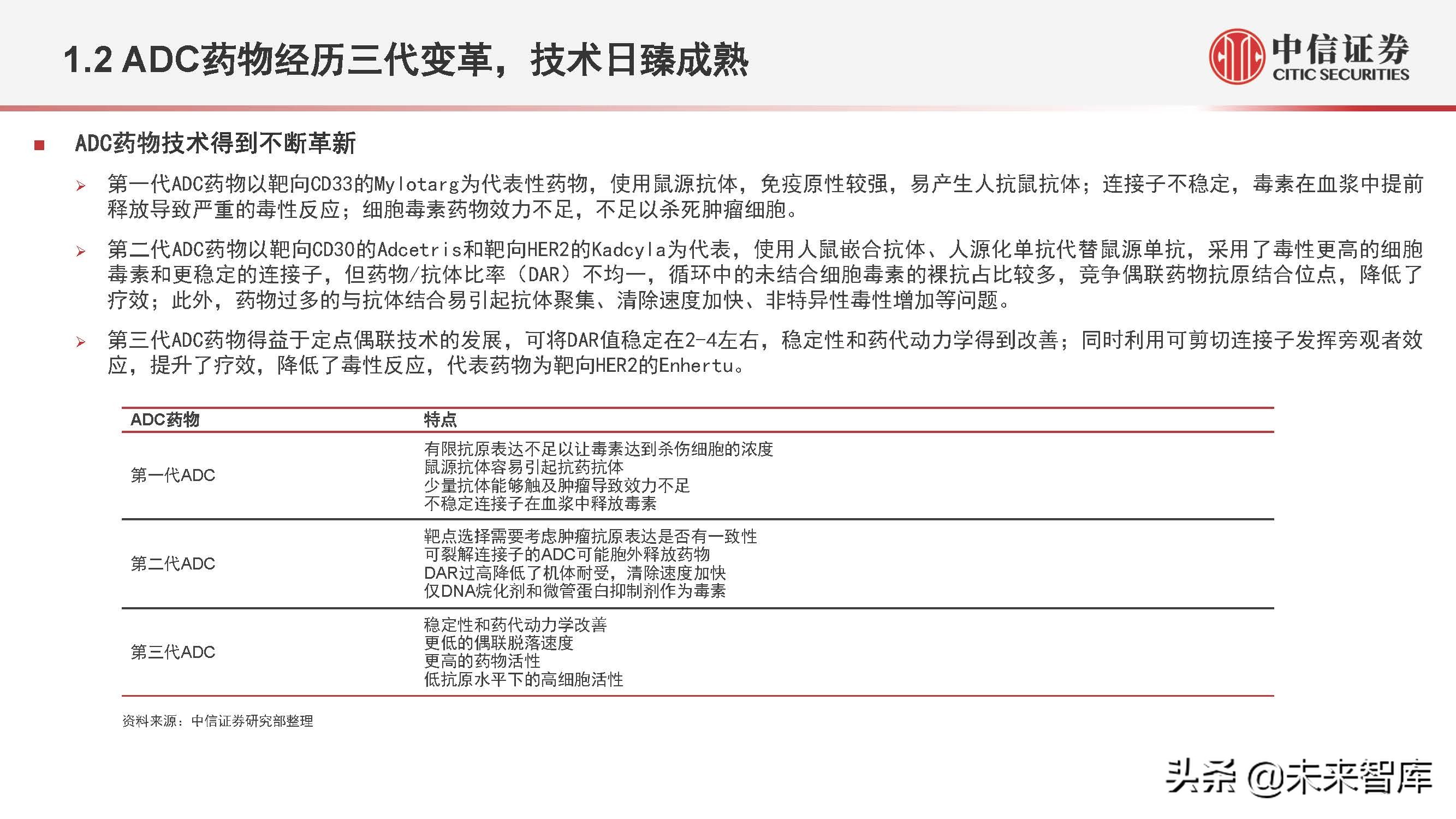 医药行业抗体偶联药物（ADC）专题研究：ADC药物领域快速发展