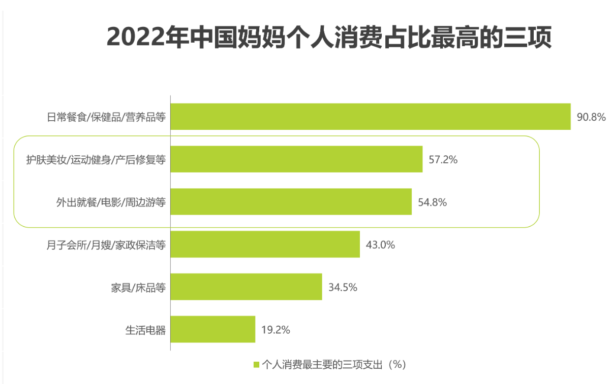 Z时代的宝妈如何推动母婴市场的新消费，如何把消费者转变消费商