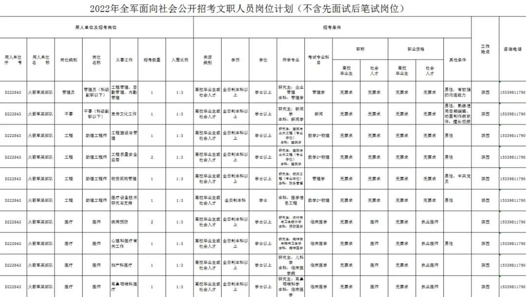 军队文职人员招聘（公开招聘）