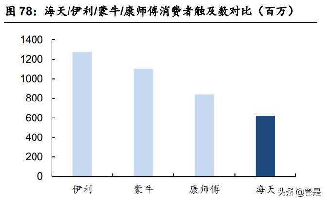 海天味业招聘（海天味业研究报告）