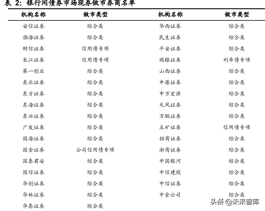 证券行业专题报告：从中美做市比较展望我国做市新机遇