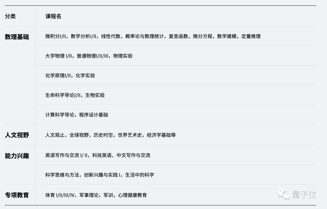 西湖首屆本科生開招！每名學(xué)生配三位學(xué)術(shù)導(dǎo)師，大二全員海外交流