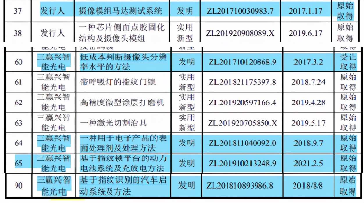 三赢兴突击引入前发审员，弃双创板冲主板，与供应商股权交叉