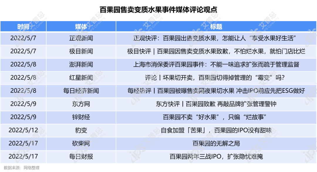 舆情案例｜百果园售卖变质水果：品牌扩张，"鱼和熊掌"不可兼得？