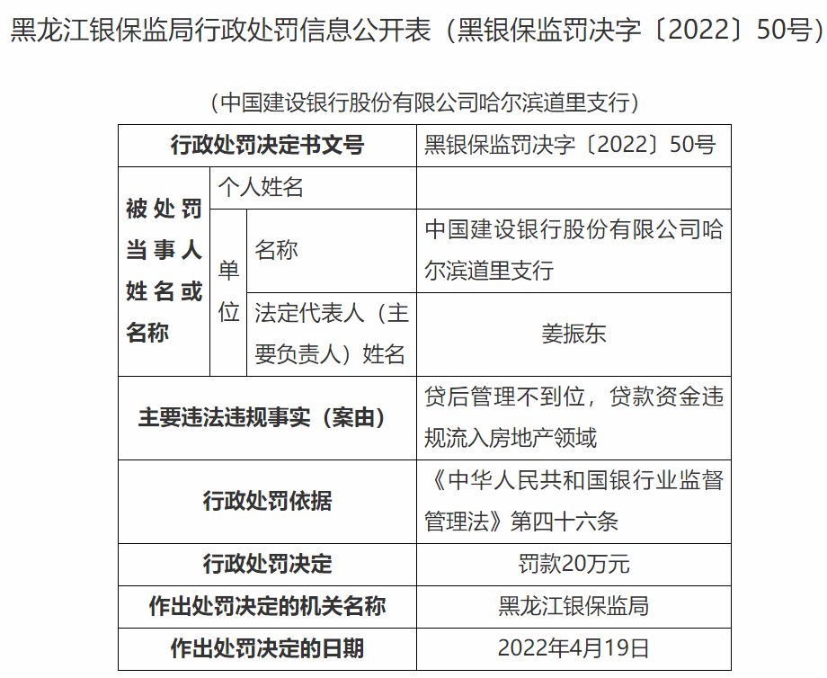 監管動態｜建設銀行多家分支機構兩天被罰320萬元，10日內深圳分行3名高管被查