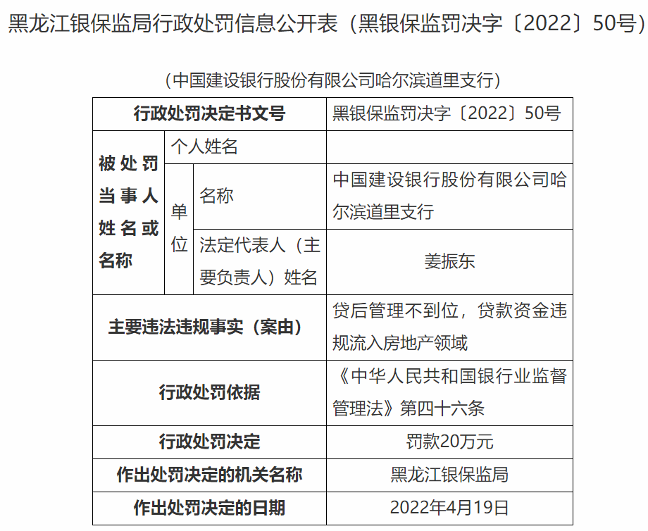 监管动态｜建设银行多家分支机构两天被罚320万元，10日内深圳分行3名高管被查