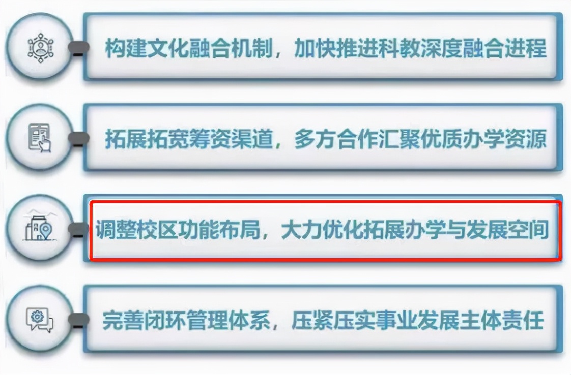 齐鲁工业大学将进行校区整合重组，菏泽校区将何去何从？