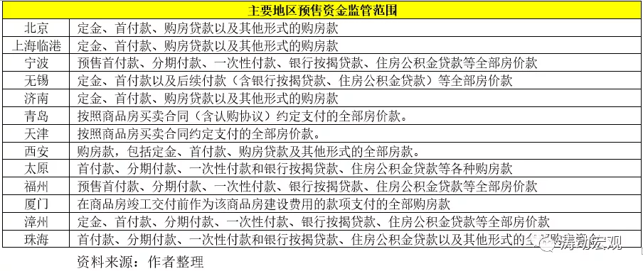 一文读懂商品房预售资金监管制度