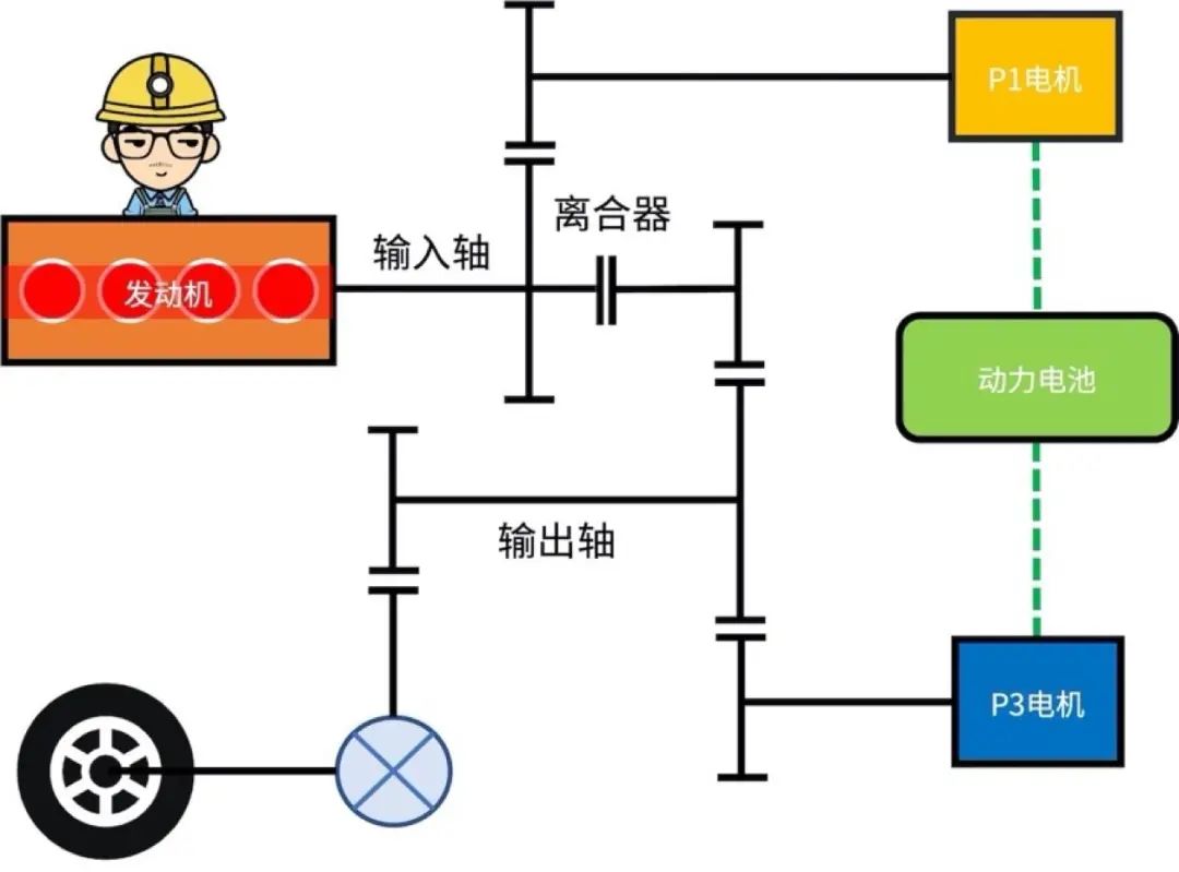 深度解读比亚迪DM混动系统