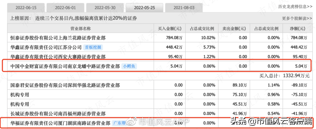债台高筑,四年亏40亿:靠卖资产保壳的科陆电子,抱美的大腿能脱困?