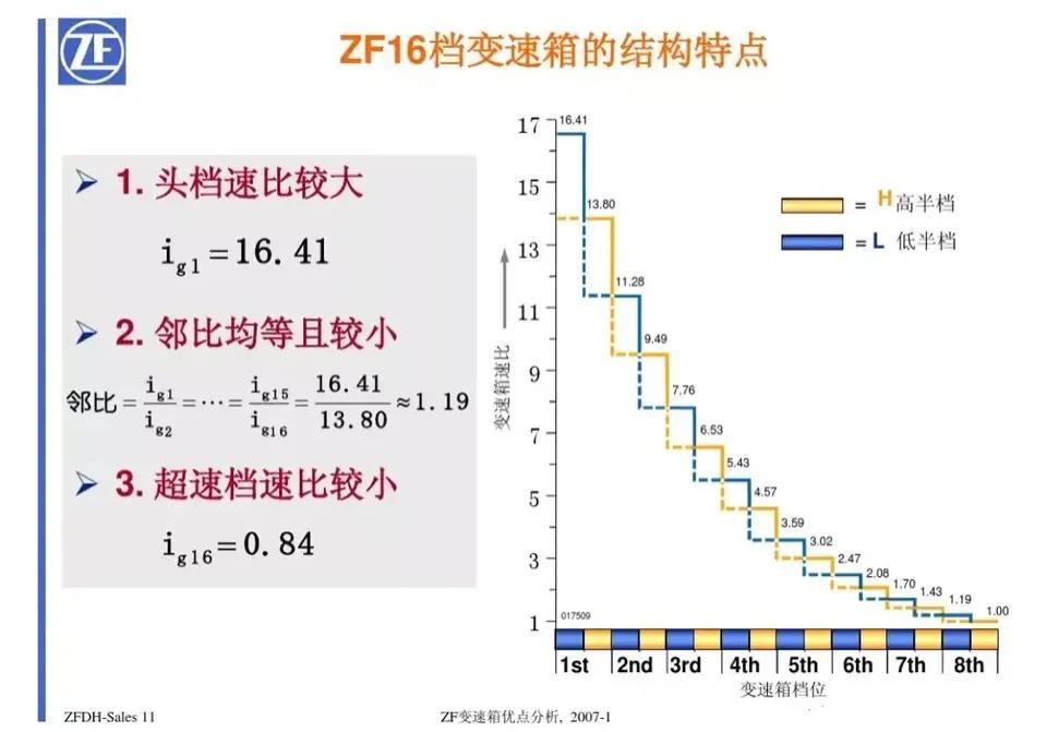 时速120KM，您车子多少转？转速超过3000的发动机都是垃圾吗？