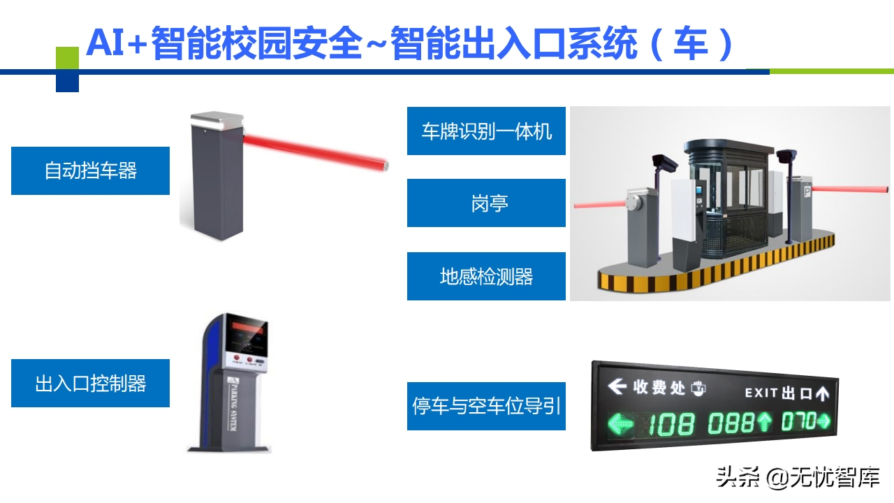 AI+智慧校园建设解决方案（附PPT全文）