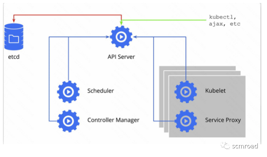 Kubernetes核心技术剖析和DevOps落地经验