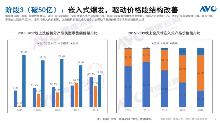 去年銷售100億，這個(gè)毫不起眼的品類，賣爆了