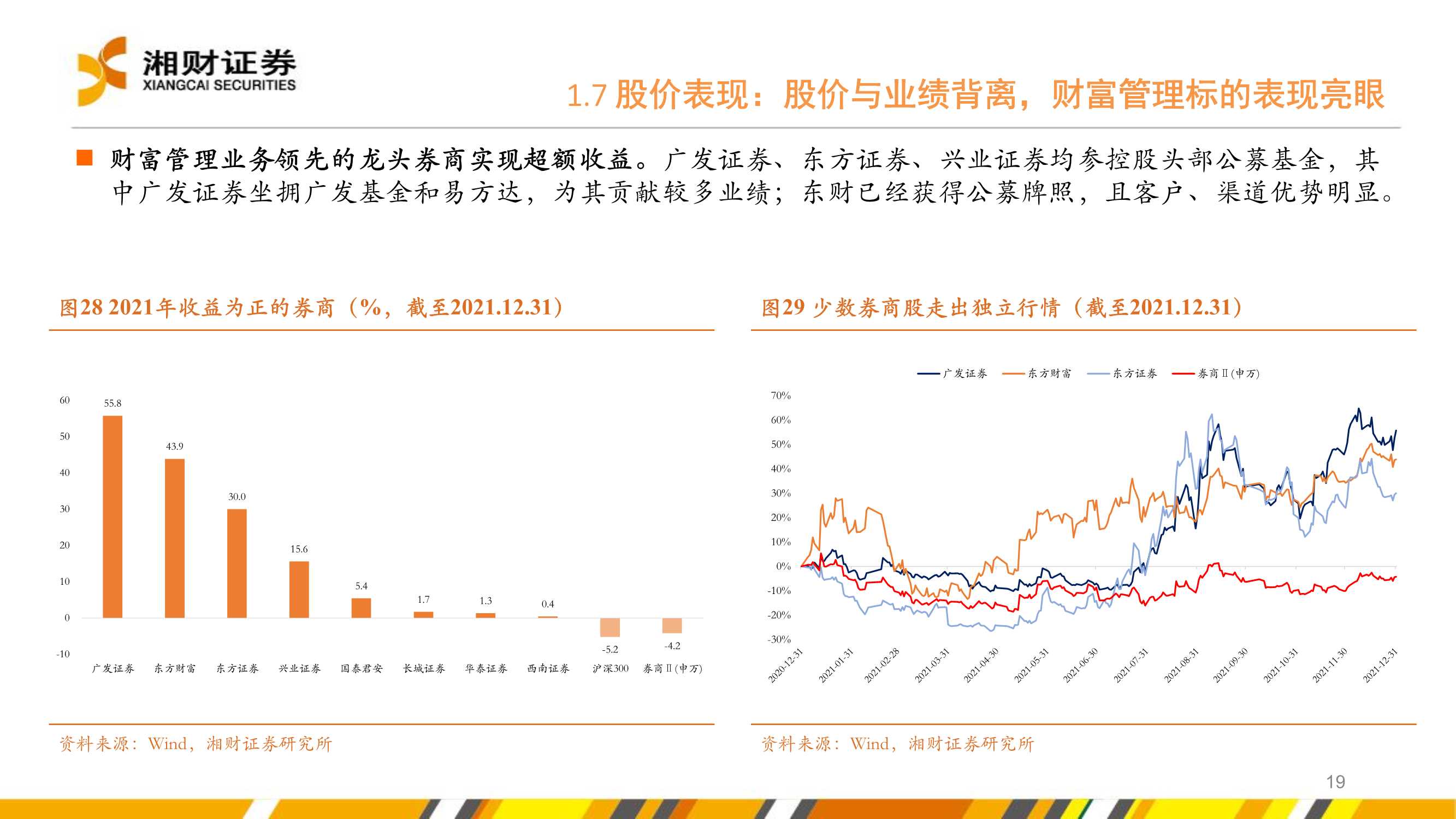 证券行业2022年度投资策略：坚定财富管理转型下的投资机会