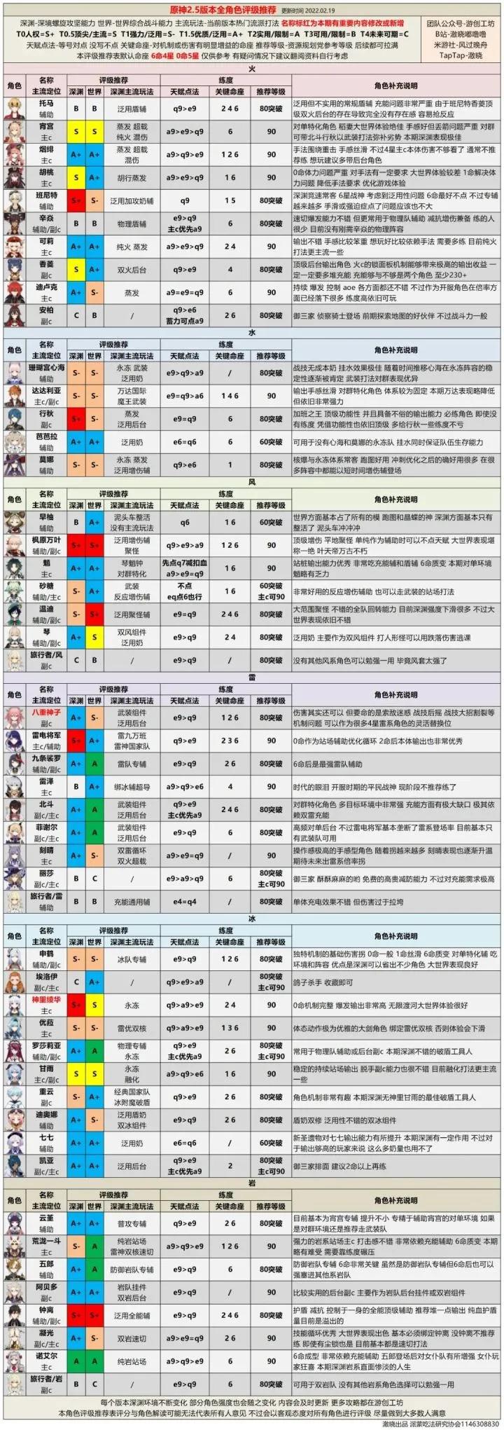 「萌新必备」原神攻略总结