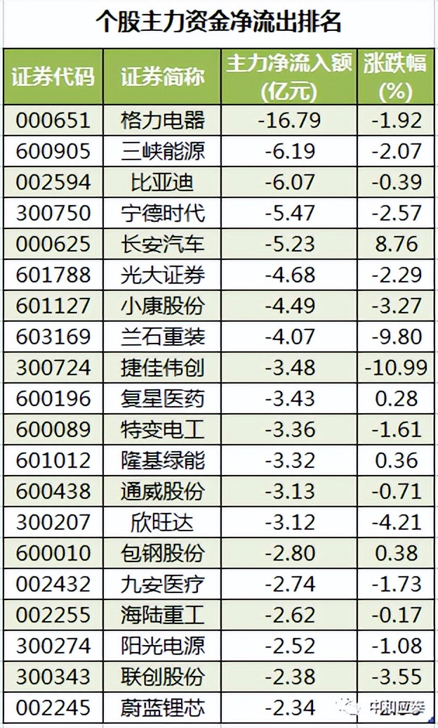 周二A股重要投资参考（6月28号）