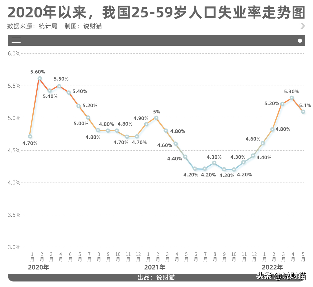 史上最高！失业率18.4%，应届生被大厂抛弃的故事