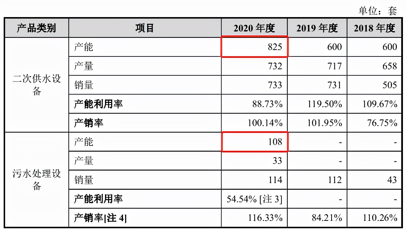 舜禹水务外部股东语焉不详，一股东为供应商实控人 公司 第6张