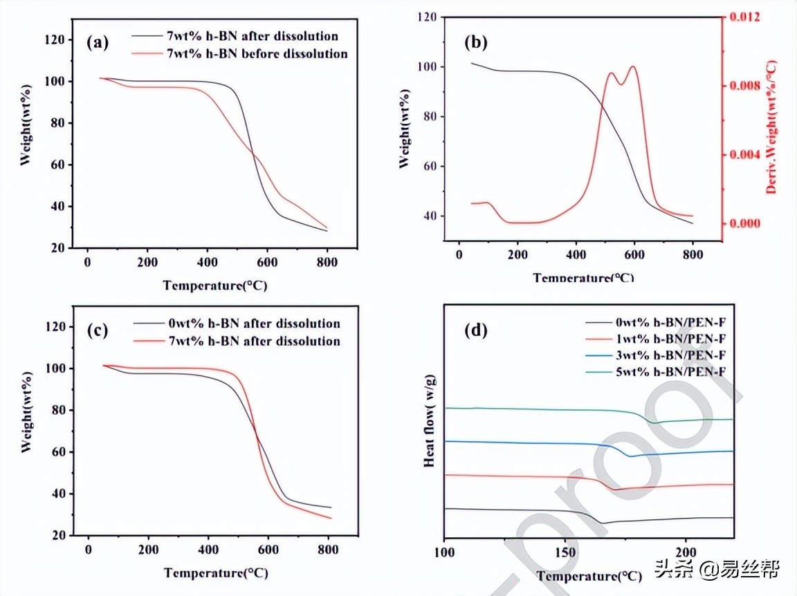 如何制备具有低介电常数和高热导率的柔性h-BN/PEN-F纤维复合膜