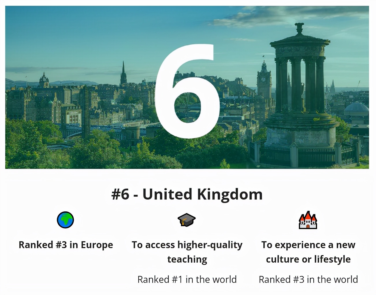 2022年最新全球留学国家排名