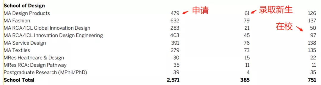 艺术留学生（艺术留学高内卷专业）