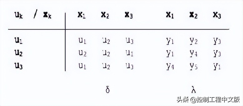 嵌入式开发工程师必备：有限状态机