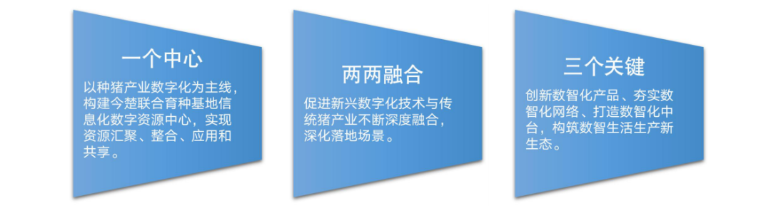 融数智·创未来 | 农信互联与今楚联合育种签署智能猪场合作协议