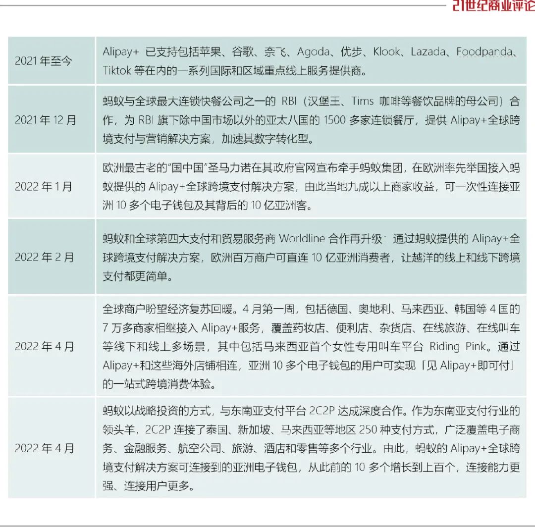 蚂蚁出海，柔性占位