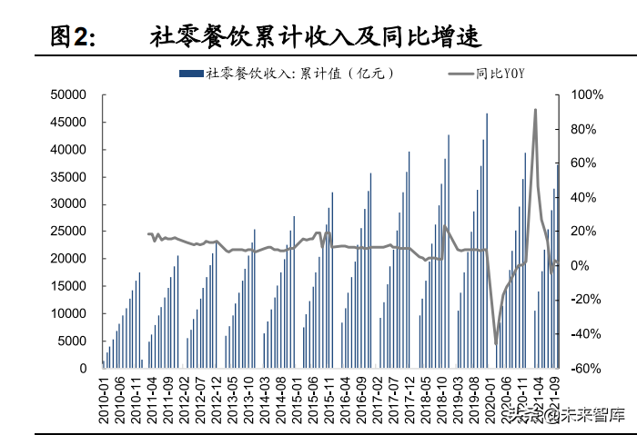 预制菜行业深度报告：行业驱动因素与竞争格局分析