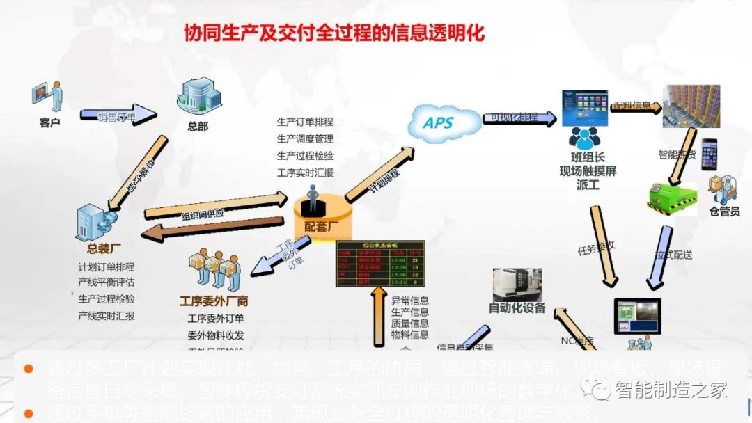 数字化工厂大数据顶层规划与建设方案