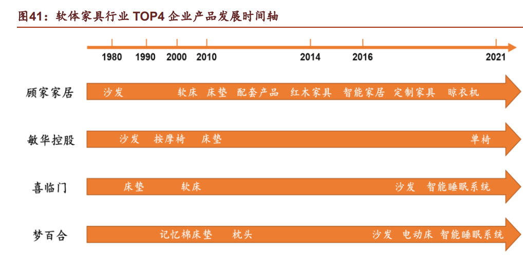 软体家具行业龙头顾家家居研究报告：全球化布局，内外销齐飞