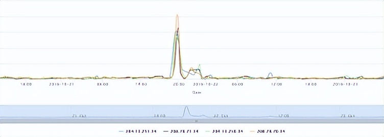 2016年Dyn网络攻击