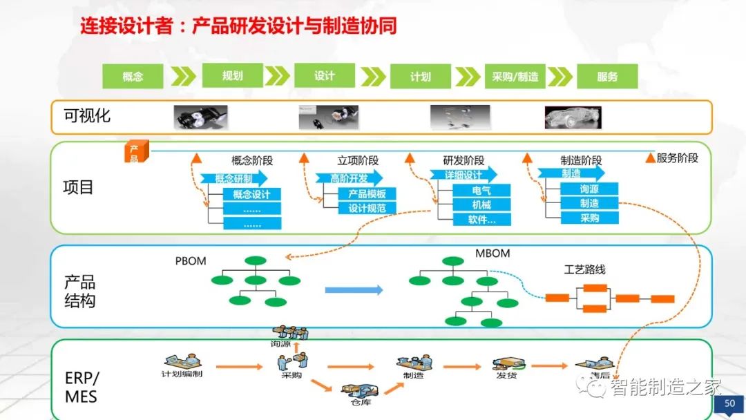数字化工厂大数据顶层规划与建设方案
