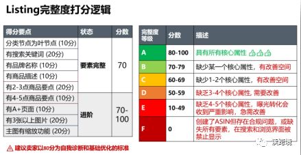 亚马逊 2022 Prime 会员日大促指导手册