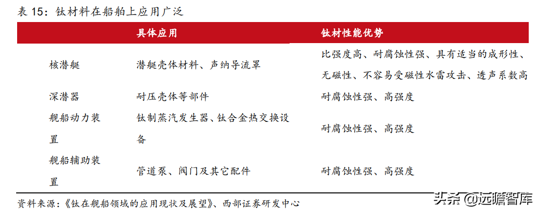 钛材龙头，宝钛股份：三大核心竞争力，构筑护城河，尽享行业红利