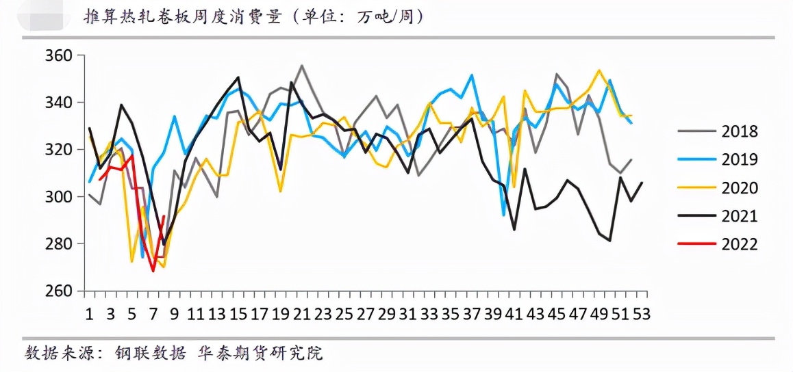 热卷领涨黑色 向上弹性如何？