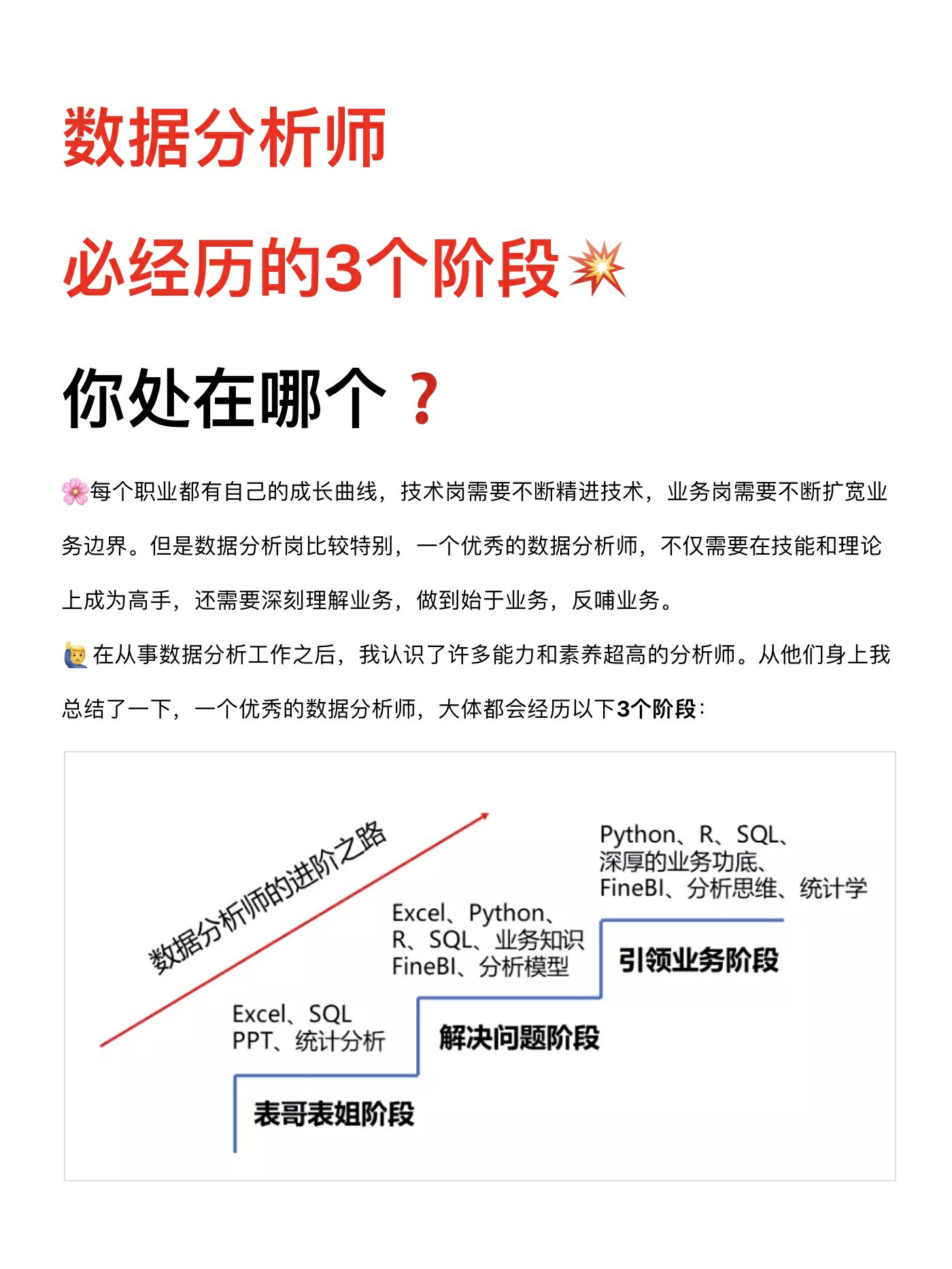 入职数据分析师(想要入职数据分析师成长路径得知道)
