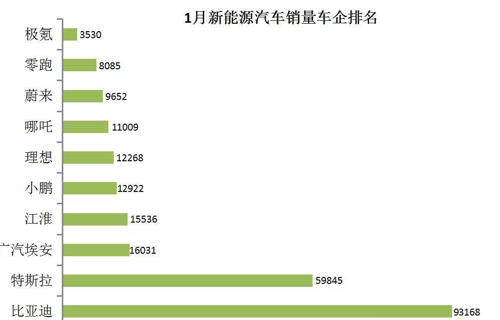 燃油价格迅速增长，新能源汽车的春天来了？