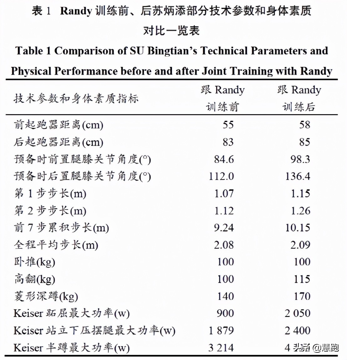 奥运会参赛选手训练多久(苏炳添获得奥运铜牌创造历史：揭秘科学训练的方法和黑科技手段)