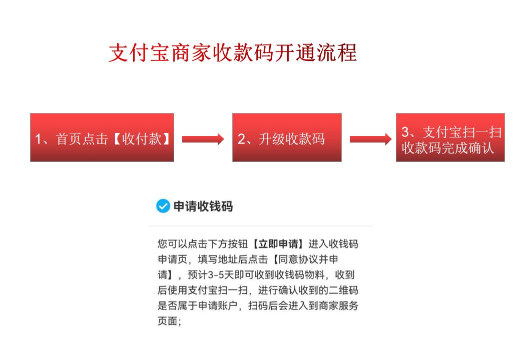 支付宝商家收款码可以一直使用吗（支付宝商家收款码）