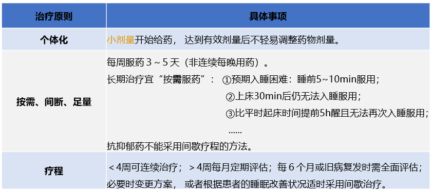 镇静安眠哪家强？精二药品瞧一瞧