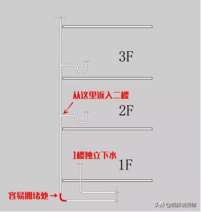 “再穷不买顶层，再傻不买底层”，这6个楼层，住着难受还不好卖