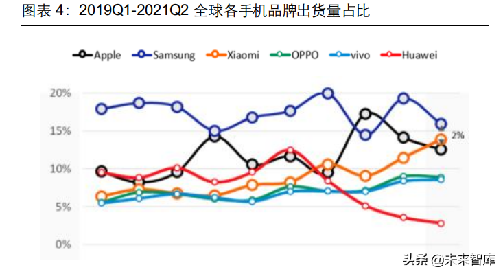 消费电子及半导体产业深度研究：5G渗透率提升，半导体自主可控